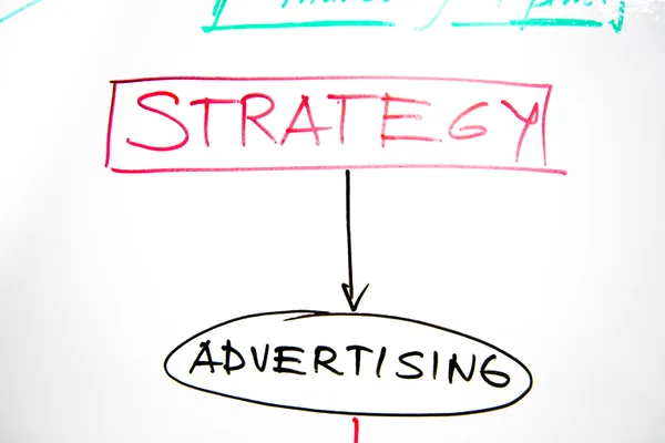 Marketing team planning a comprehensive Google Ads strategy for 2026